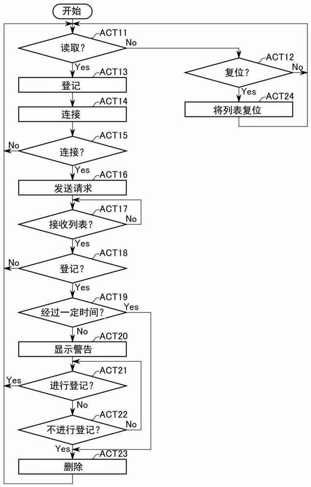 Article input device and article input system