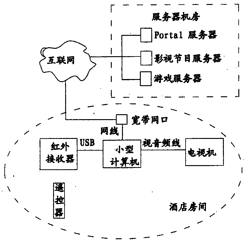 Method for infrared remote control of computer