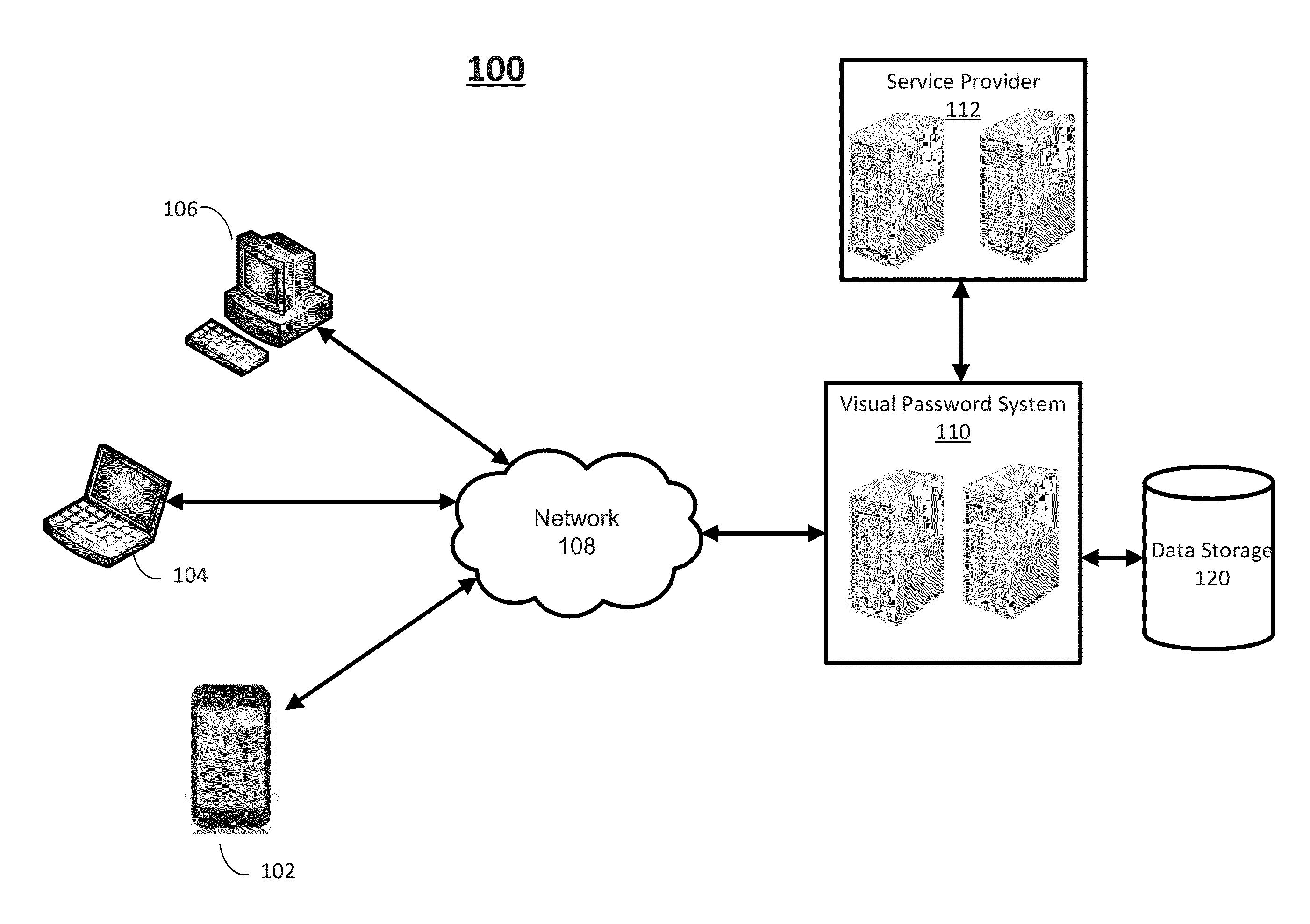 System for and method of generating visual passwords