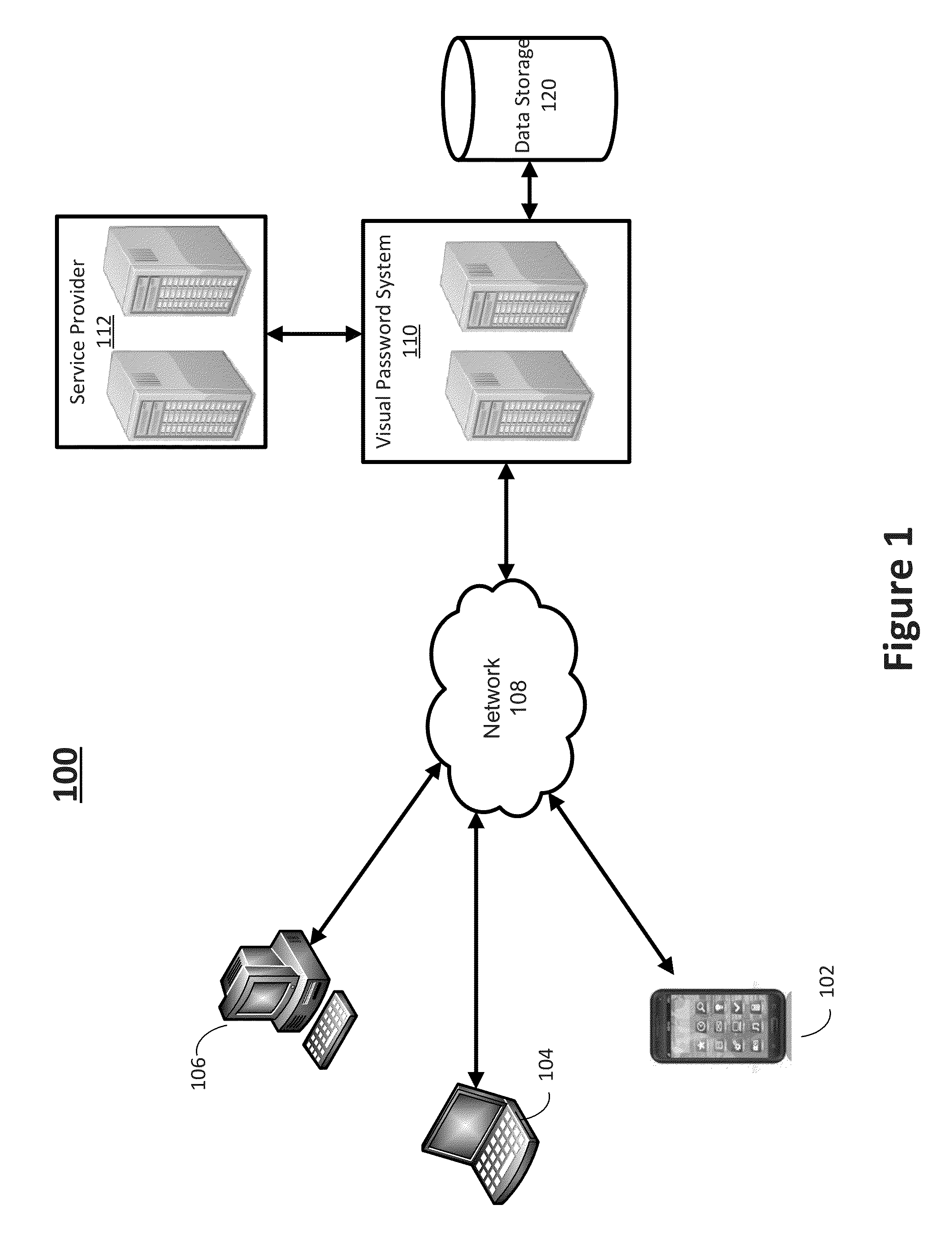 System for and method of generating visual passwords