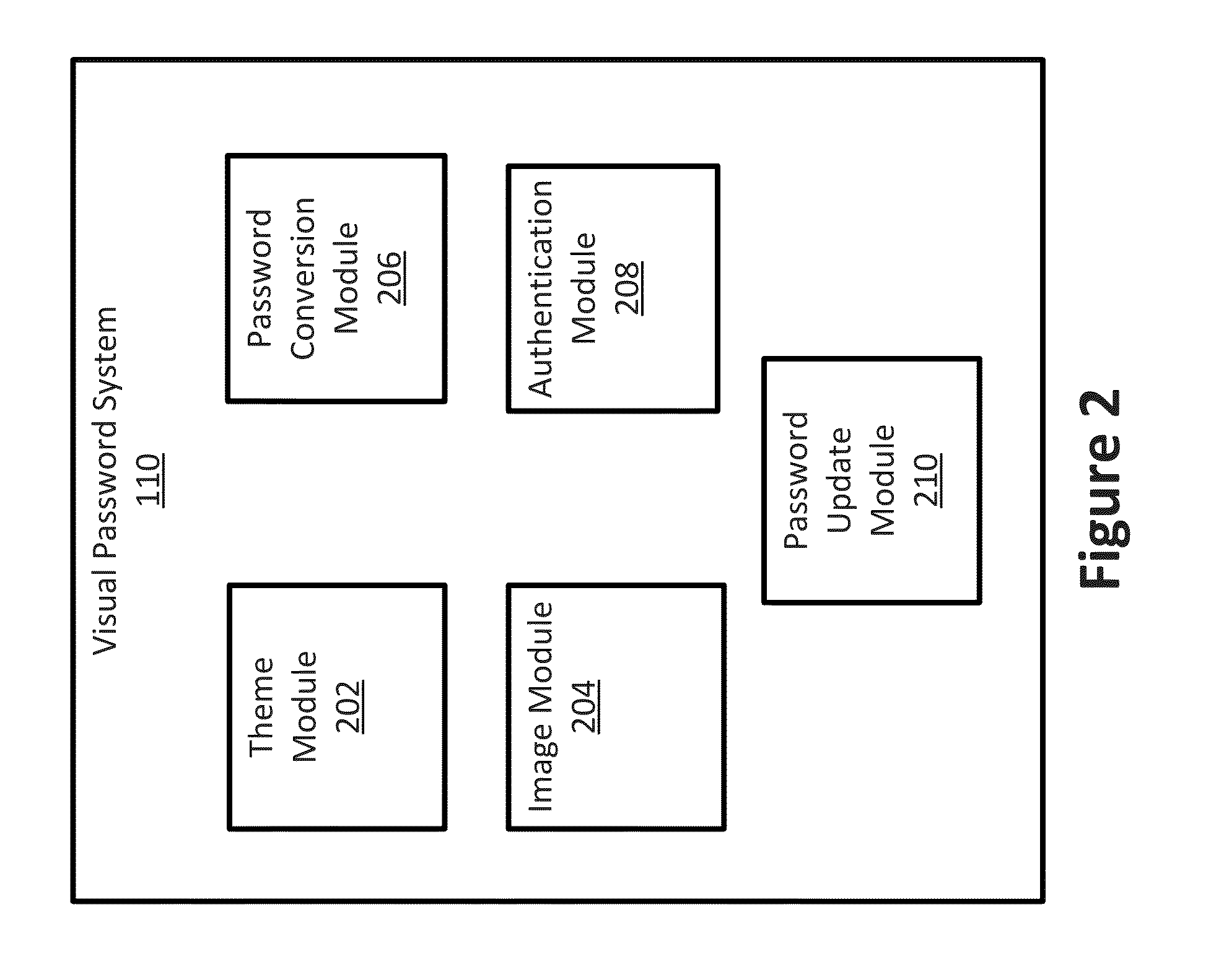 System for and method of generating visual passwords