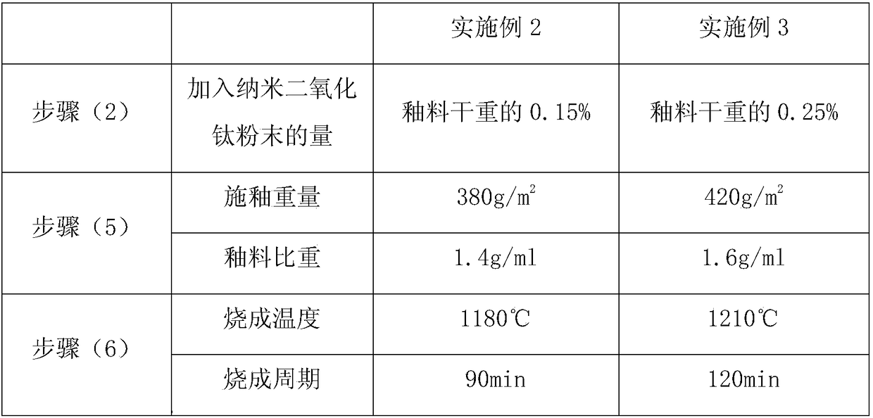 An outdoor ecological environment-friendly porcelain plate with antibacterial self-cleaning function and preparation method thereof