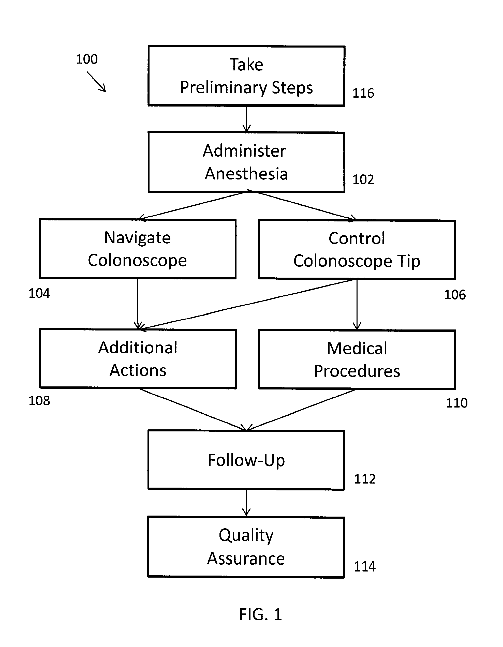 Methods and Systems for Improving the Prevention of Colorectal Cancer