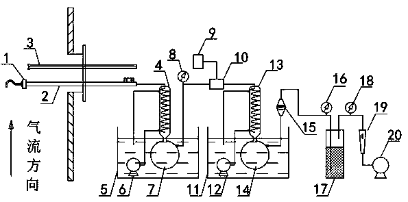 Sampling device and sampling method for low concentration total particles in smoke of thermal power plant