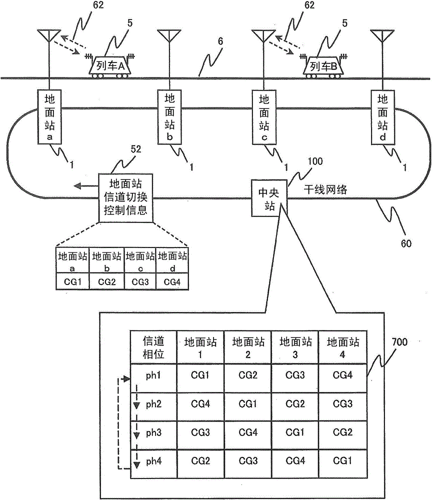 Wireless communication system