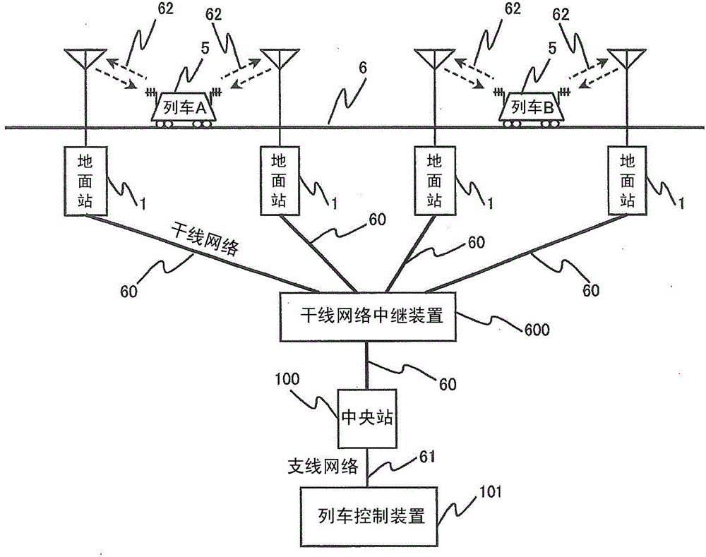 Wireless communication system