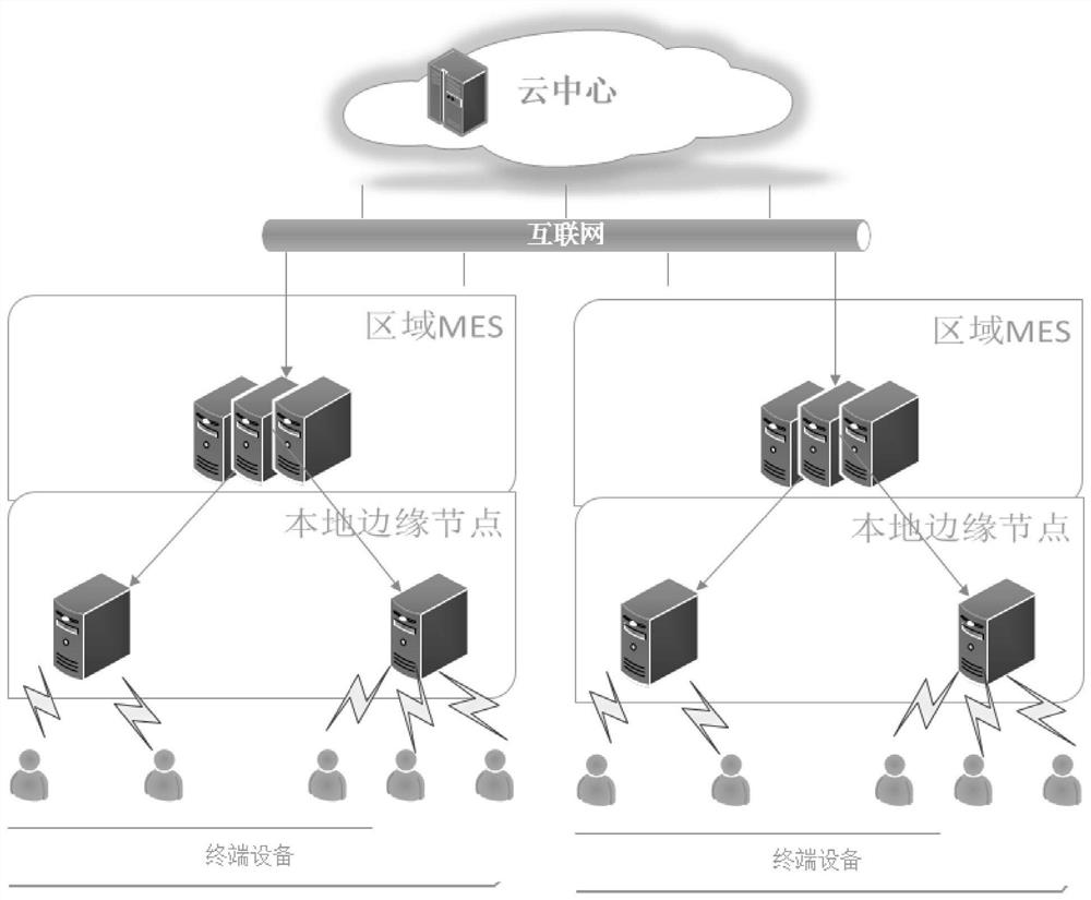 An optimized cache system based on edge computing framework and its application