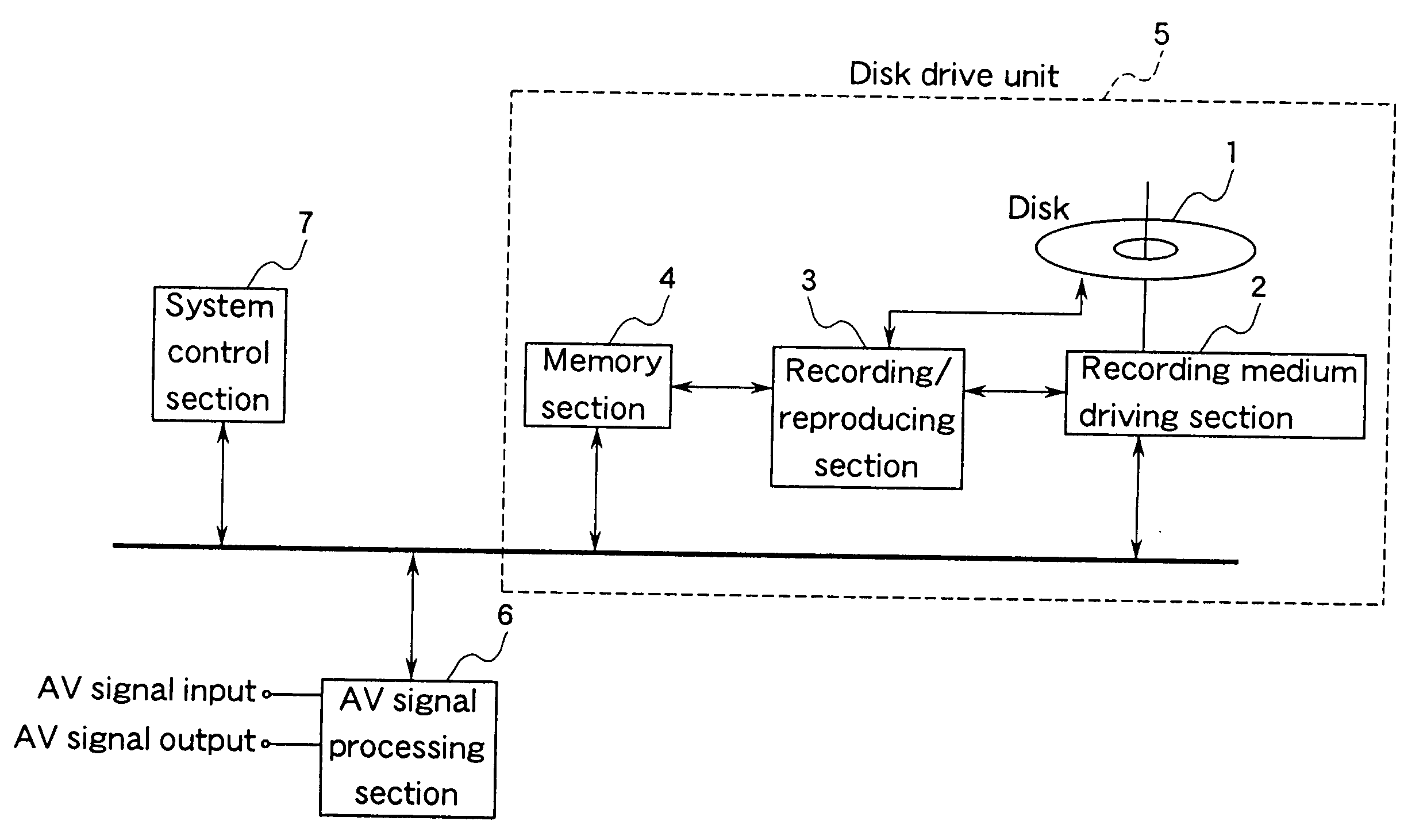 AV data recording apparatus and method, and disk recorded by the same