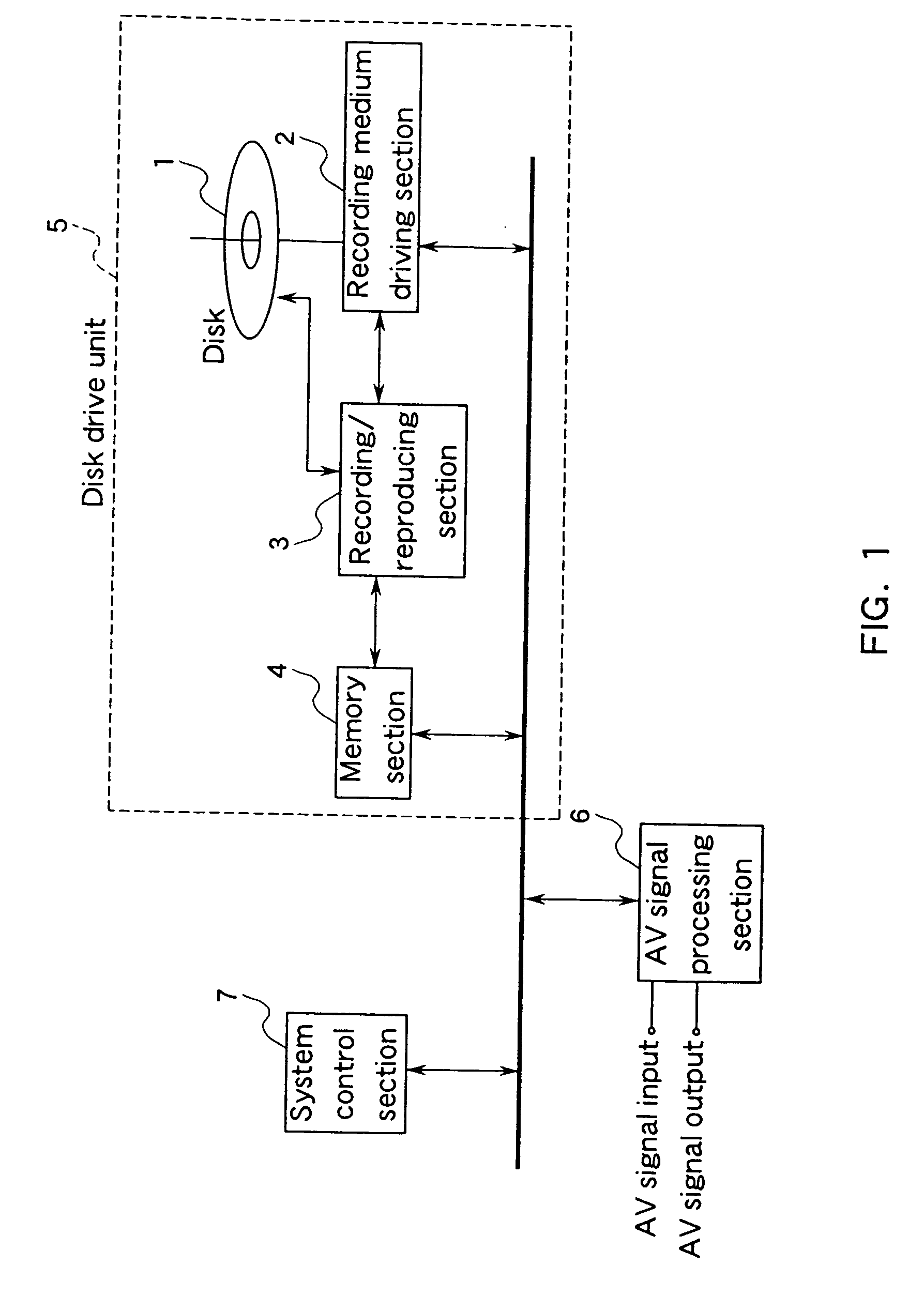 AV data recording apparatus and method, and disk recorded by the same