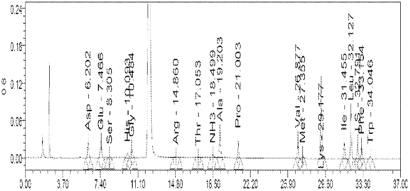 Method for detecting cerebroprotein hydrolysate tablets