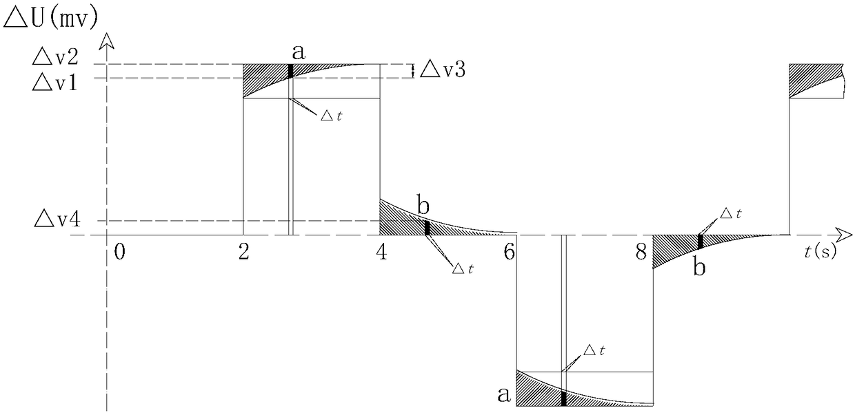 Time domain induced polarization measurement method