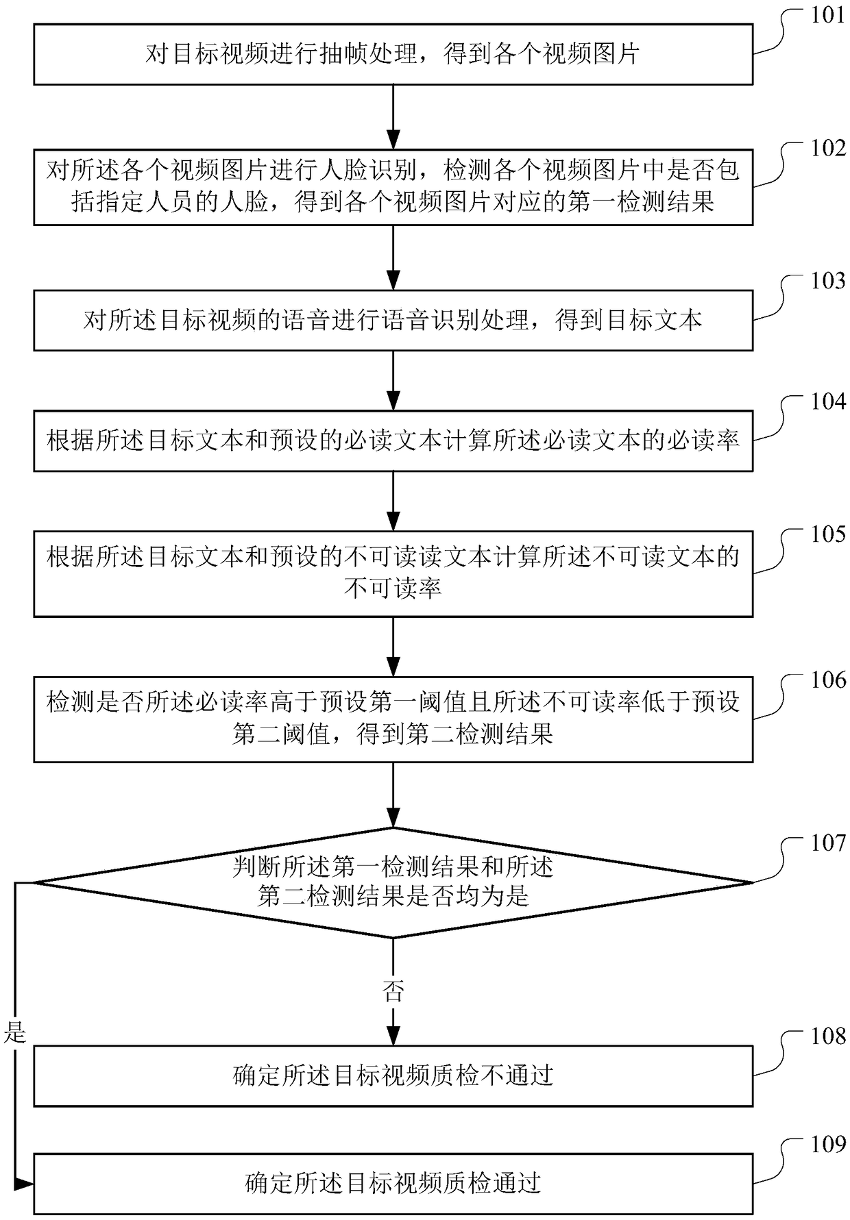 Video quality inspection method, device, computer device and storage medium