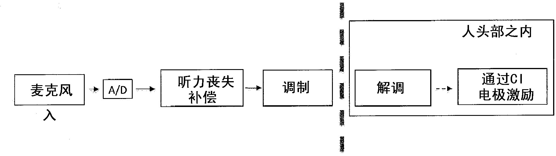 Personal communication device with hearing support and method for providing the same