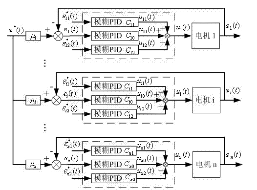 Multi-motor proportional synchronization control algorithm based on improved adjacent cross coupling