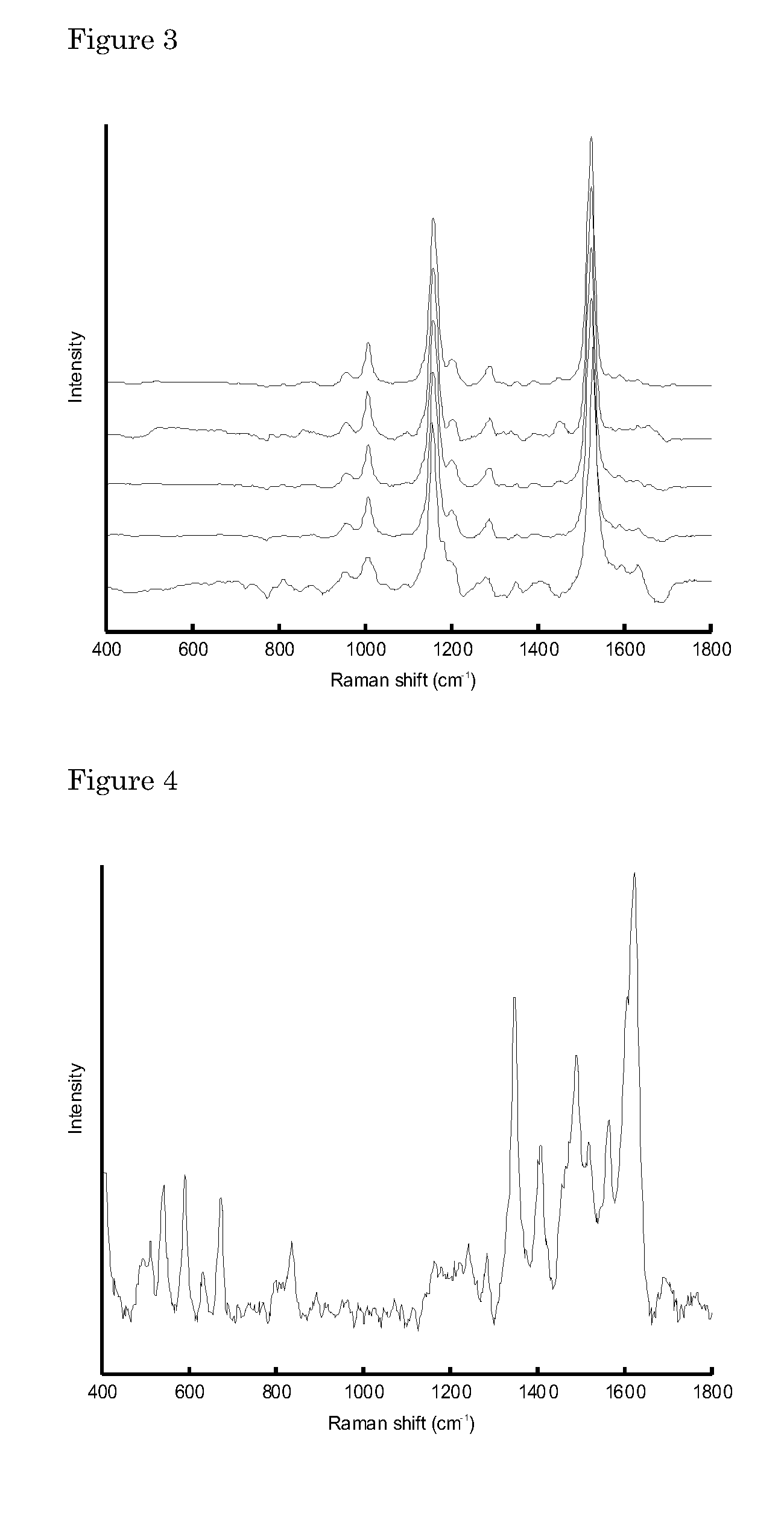 Method for typing and identification of micro-organisms