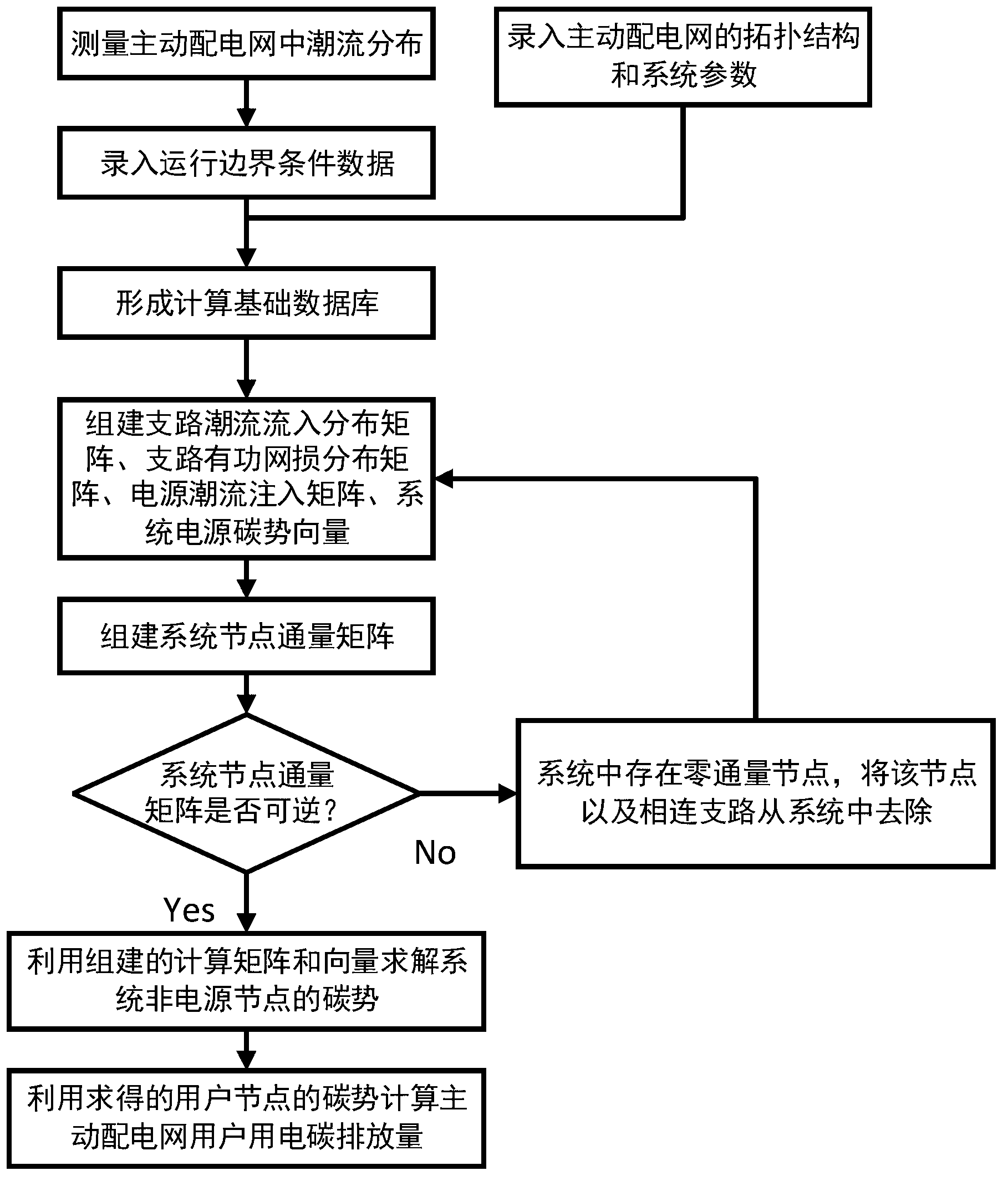 Method for measuring carbon emission quantities during power consumption by active power distribution network users and based on carbon emission flow