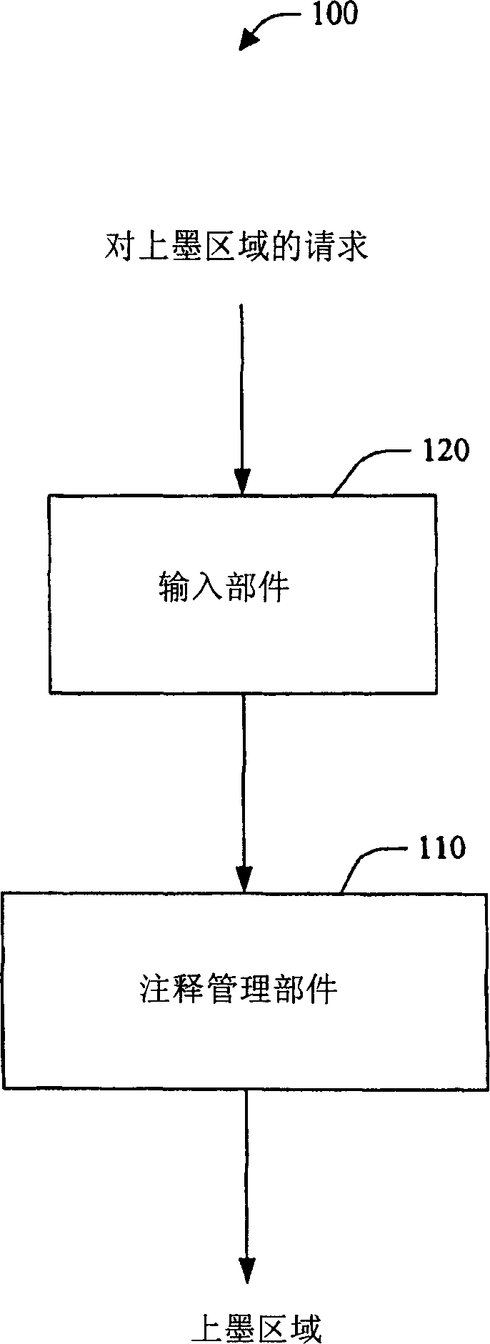 Systems and methods that utilize a dynamic digital zooming interface in connection with digital inking