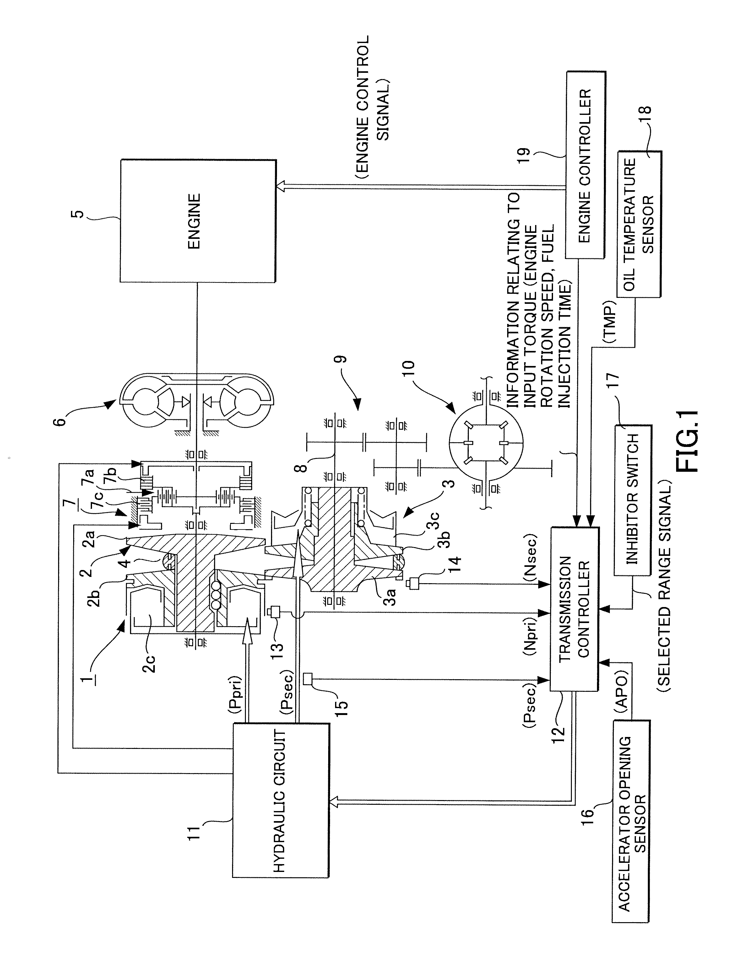 Control device and control method for automatic transmission