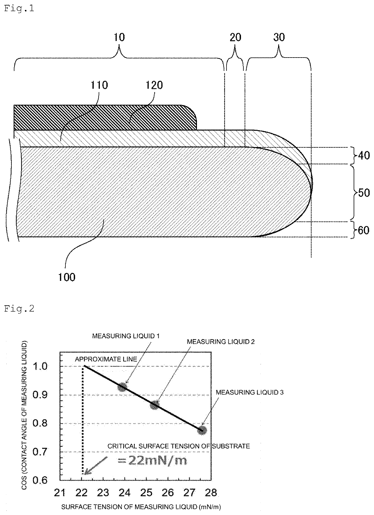 Bevel portion treatment agent composition and method of manufacturing wafer