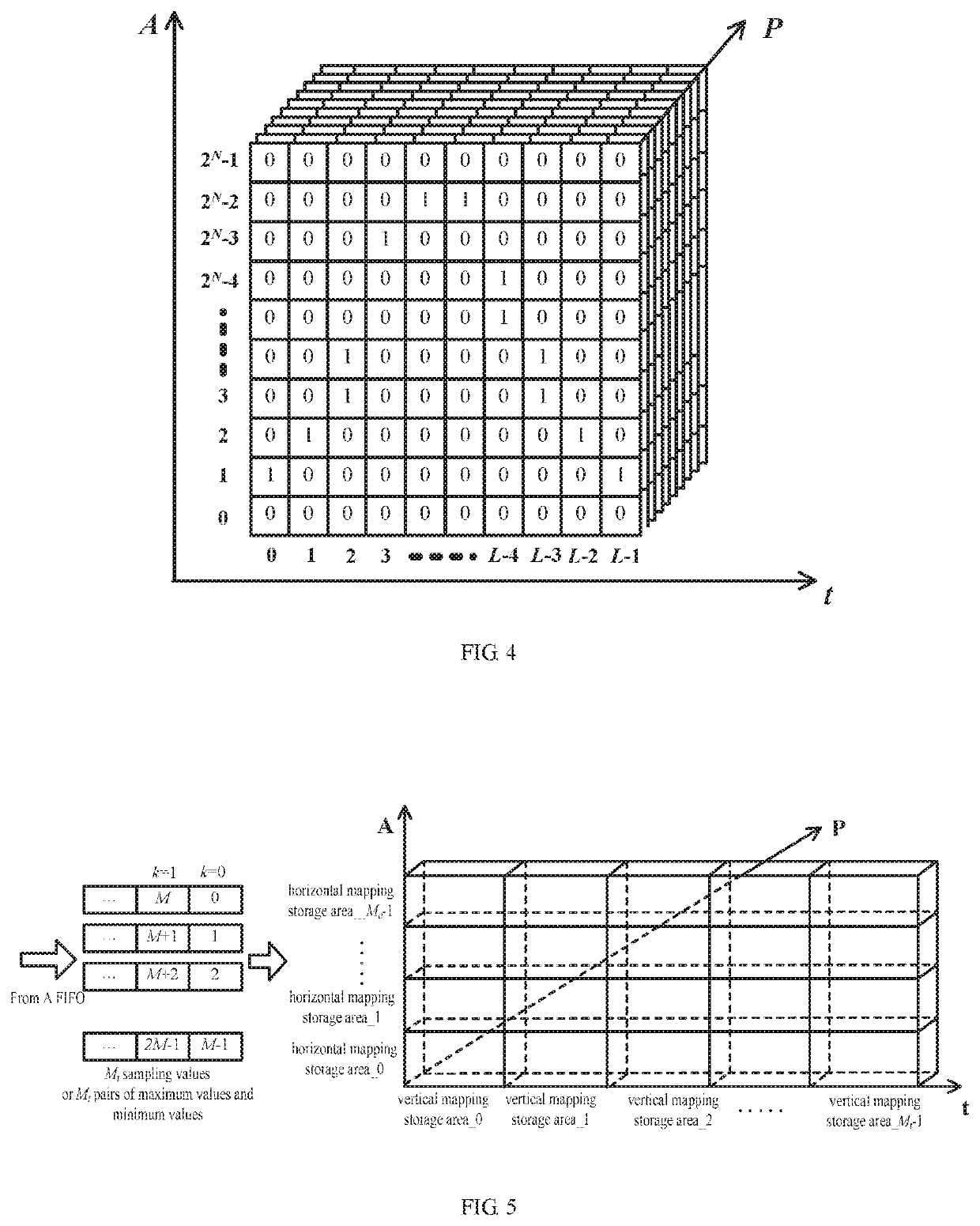 Method for 3D waveform mapping of full-parallel structure