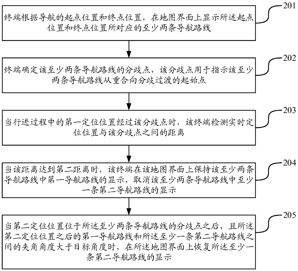 Navigation route display method and device, terminal and storage medium
