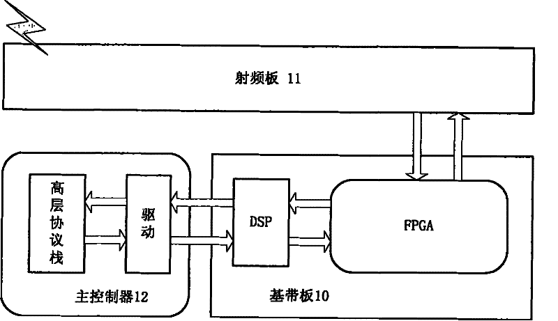 Multi-carrier implementing method and apparatus for TD-SCDMA system
