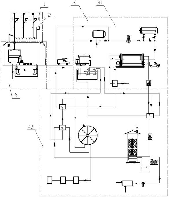 Source separation treatment system and method of organic wastes