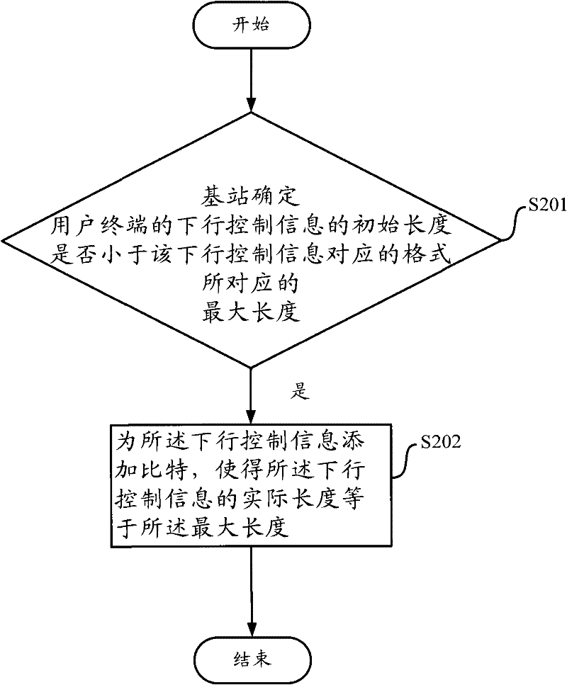 Method and apparatus for search space sharing
