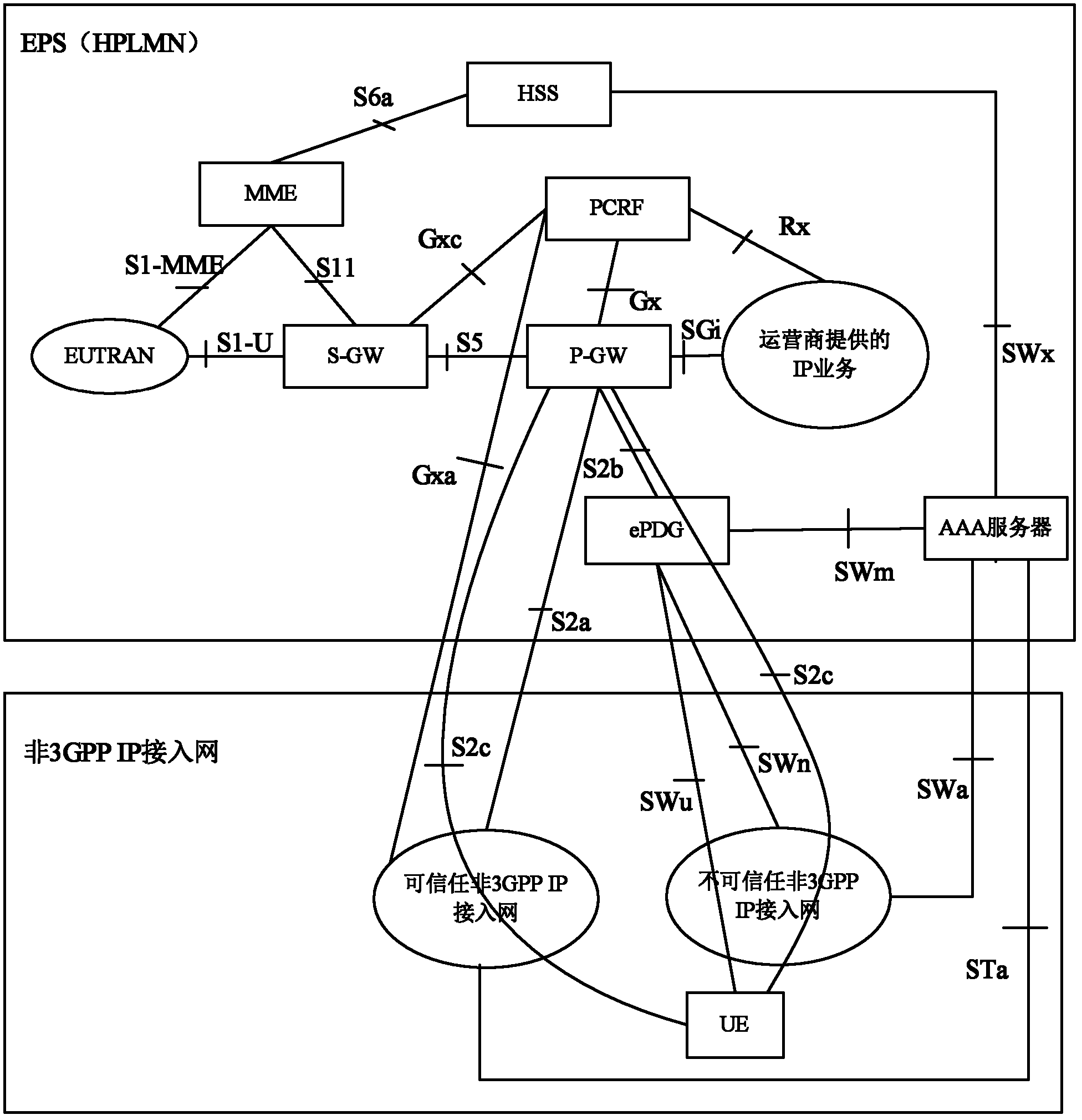 Methods and system for achieving QoS (quality of service) reflection mechanism