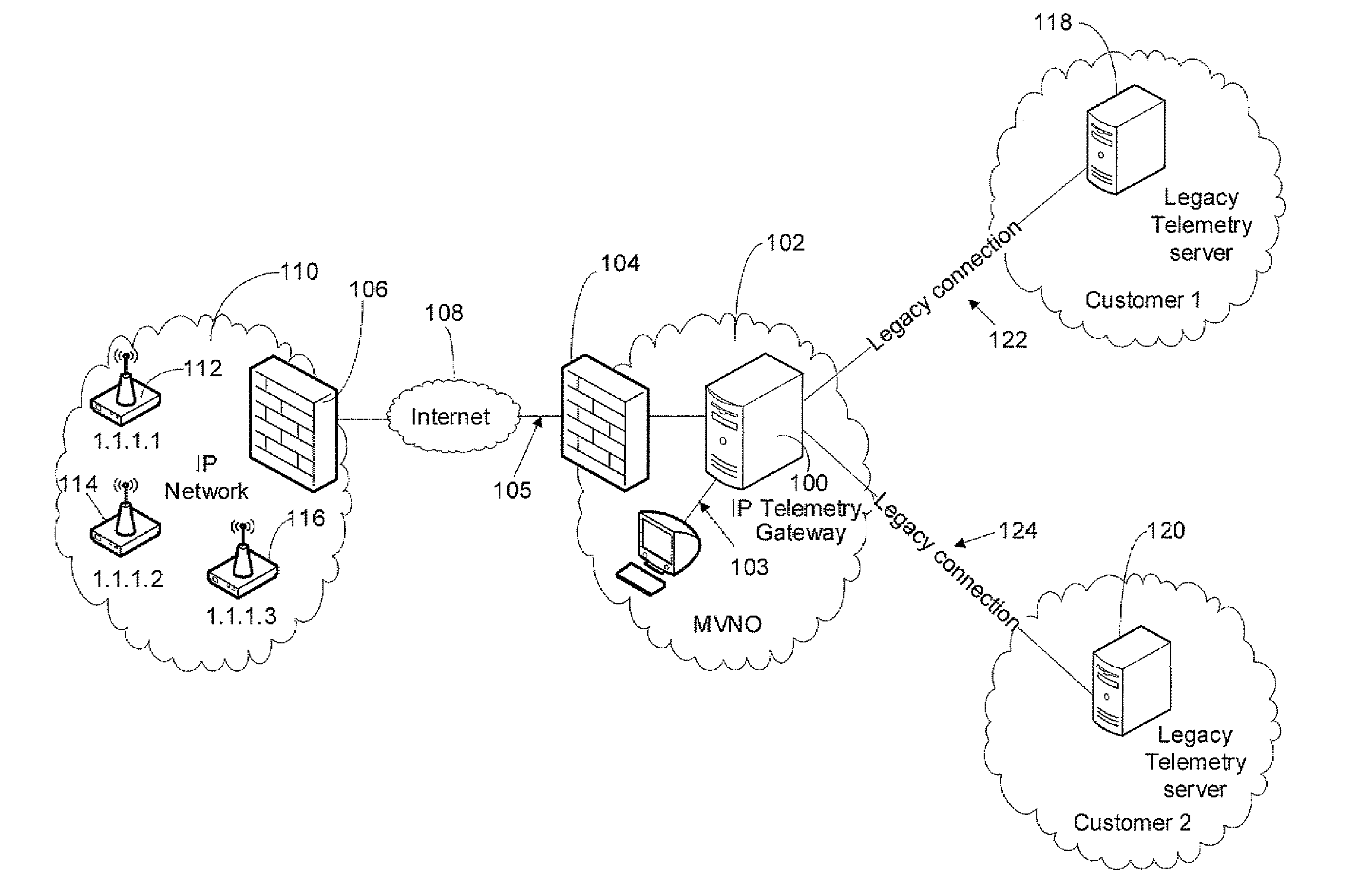 Distributed Architecture for IP-Based Telemetry Services