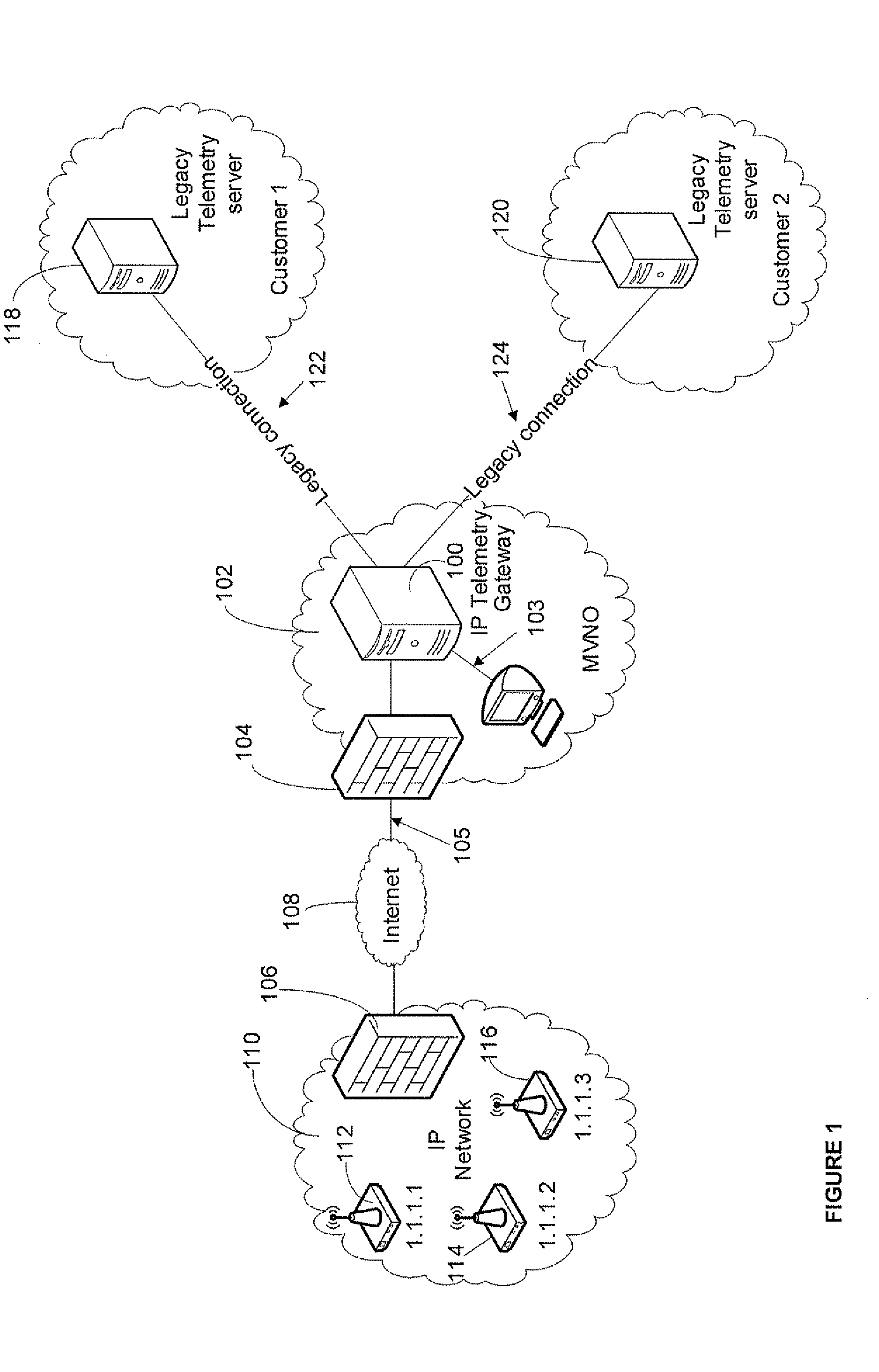 Distributed Architecture for IP-Based Telemetry Services