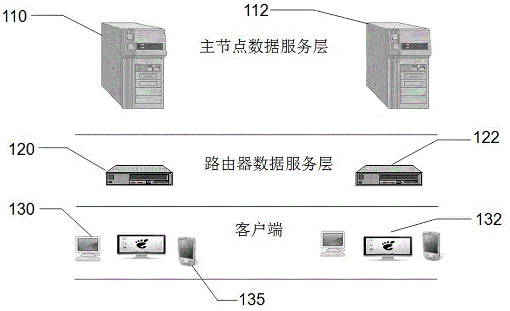 Network data distribution method based on super router and network system