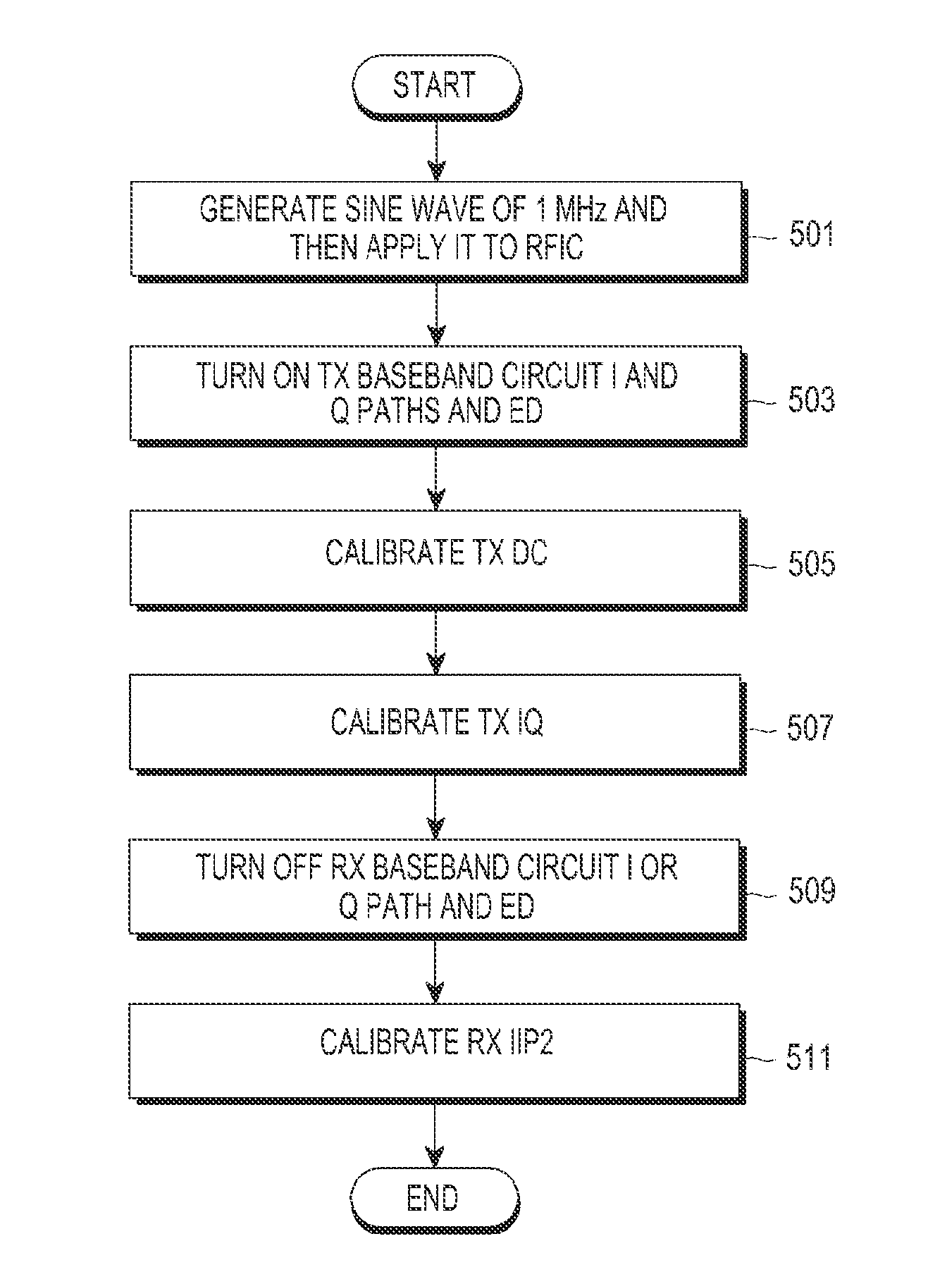 Calibration apparatus and method of terminal in wireless communication system