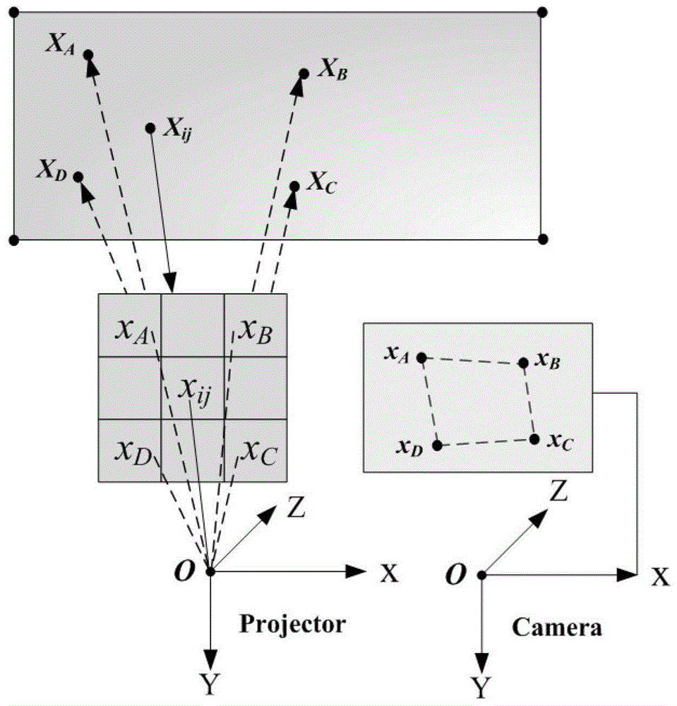 High immersion projection multi-projector optimal deployment method