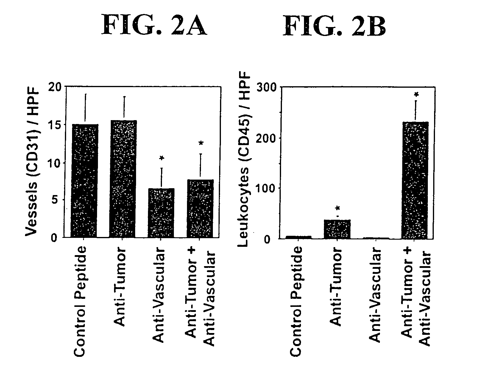 Methods for treatment of tumors and metastases using a combination of anti-angiogenic and immuno therapies