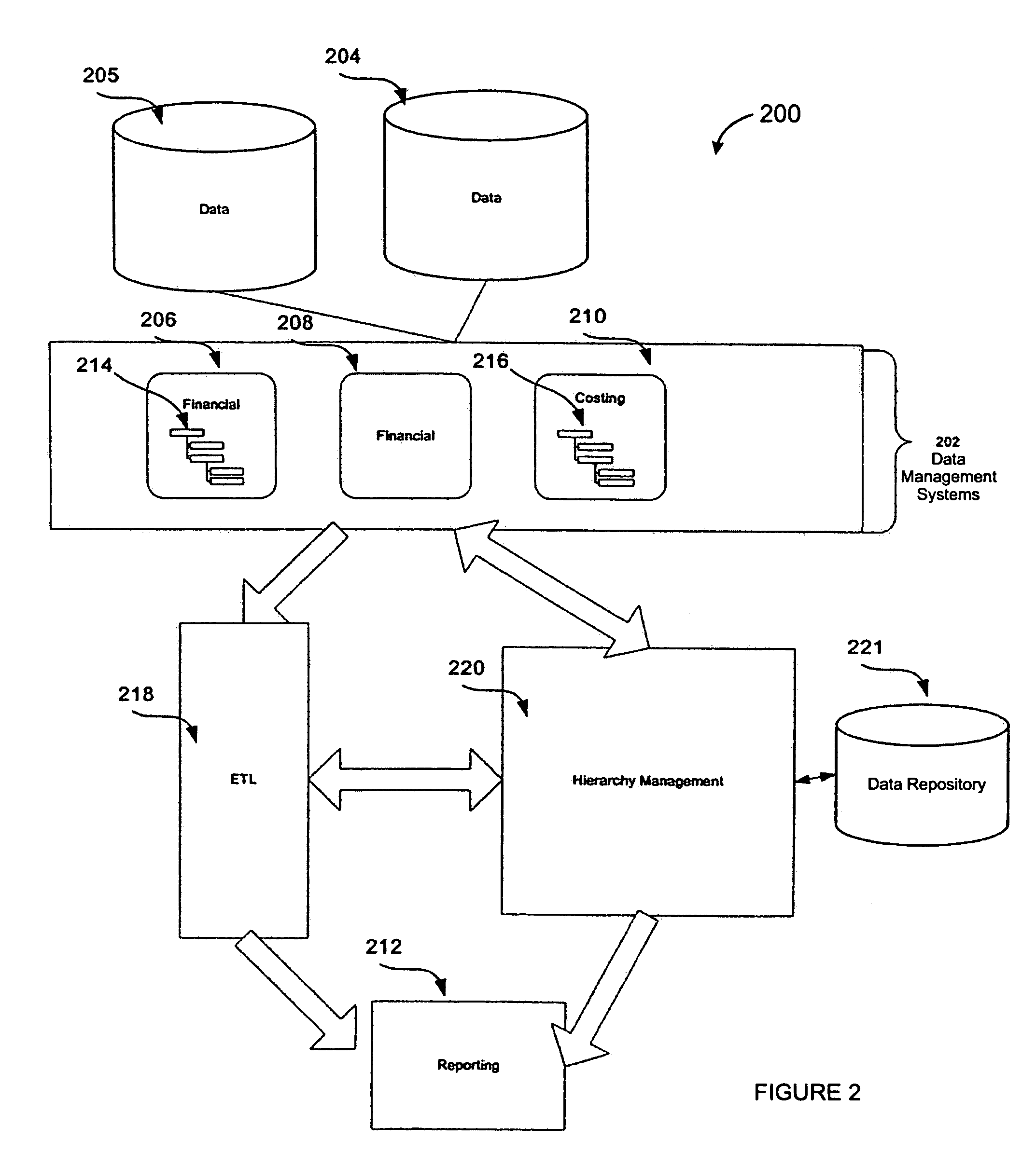 Hierarchical reference data management system and method