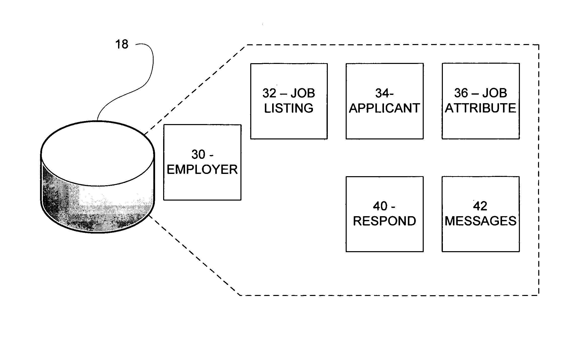 Systems and methods of matching requirements and standards in employment-related environments