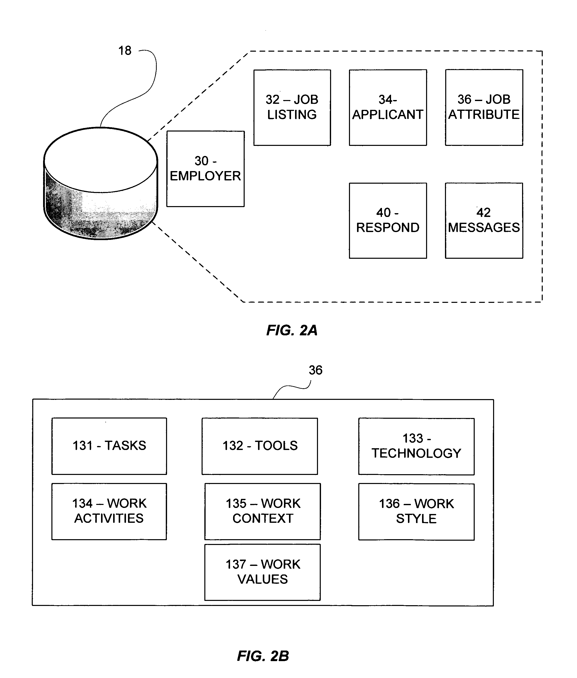 Systems and methods of matching requirements and standards in employment-related environments