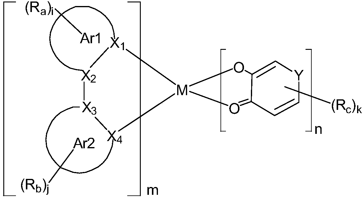 Transition metal complex used as phosphorescent material and application thereof