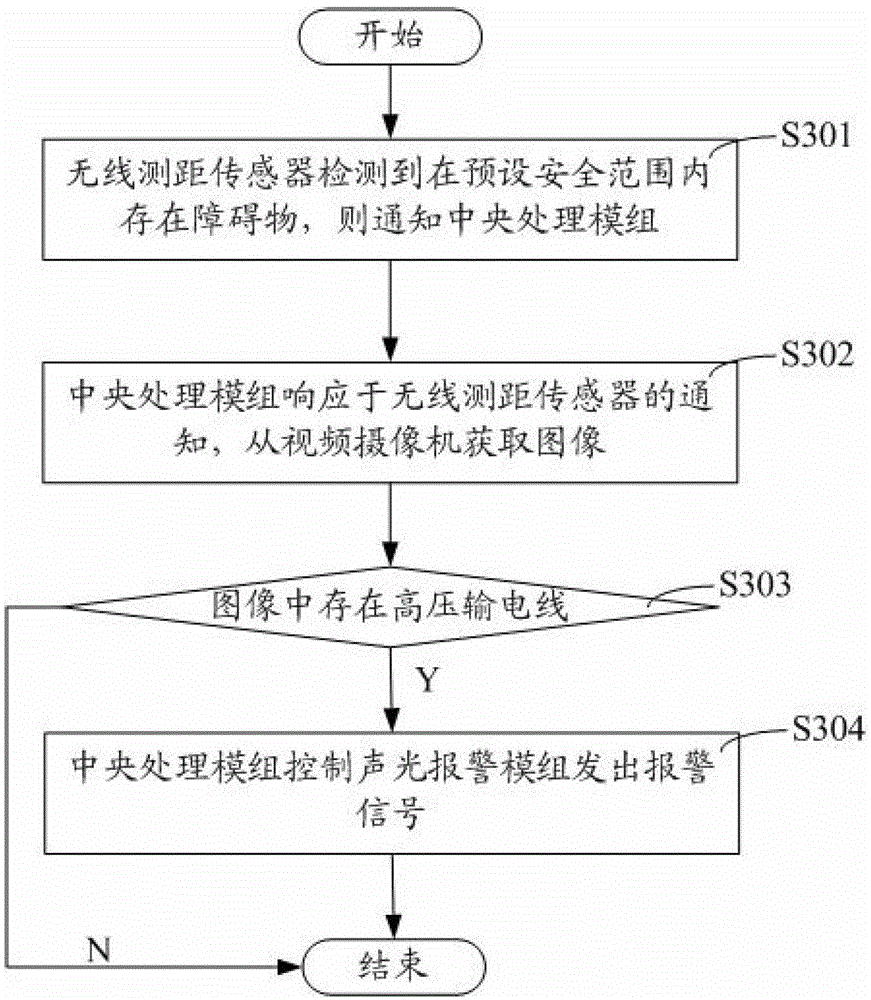 Safe distance detection and early-warning device and method for power construction equipment