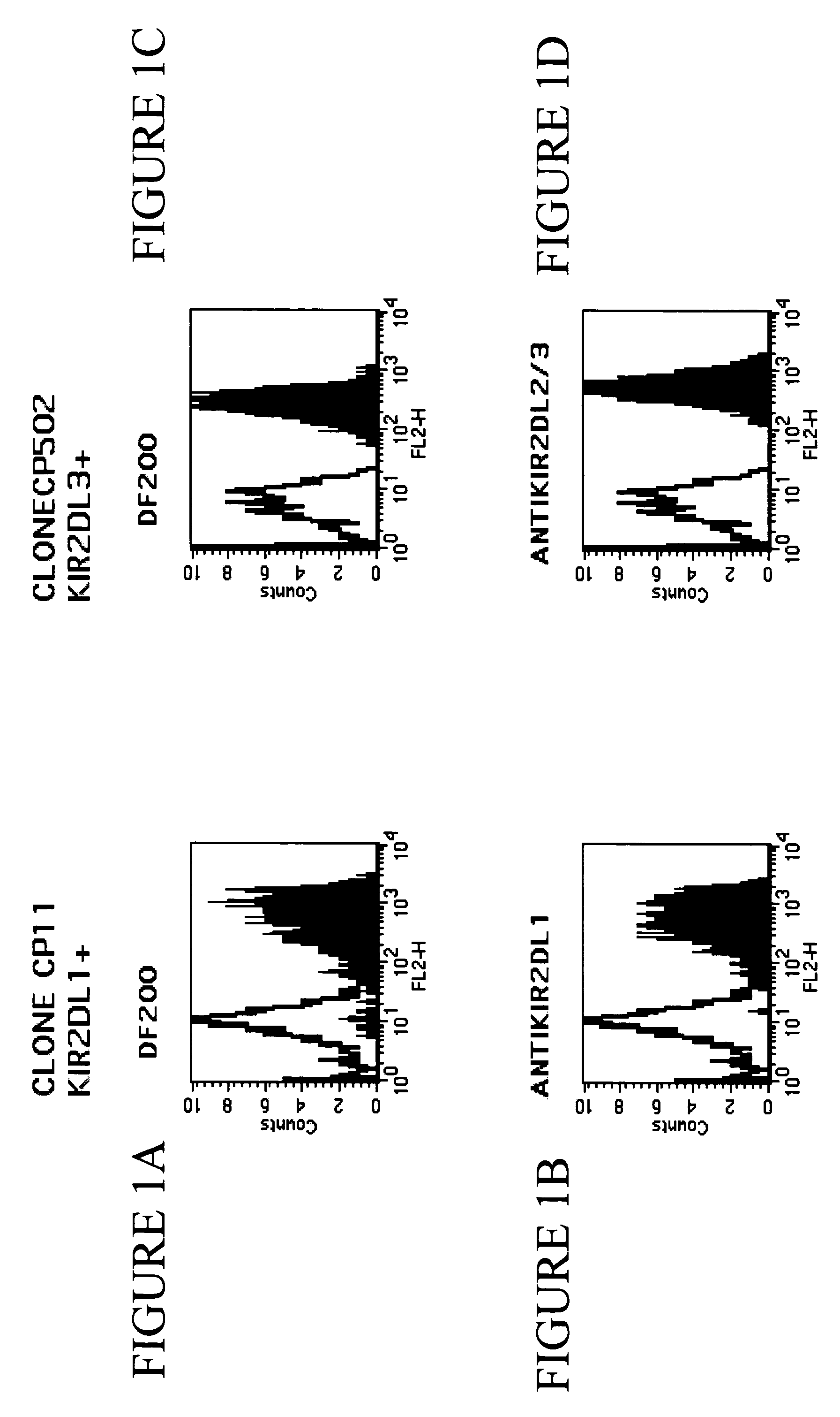 Methods and compositions for increasing the efficiency of therapeutic antibodies using NK cell potentiating compounds