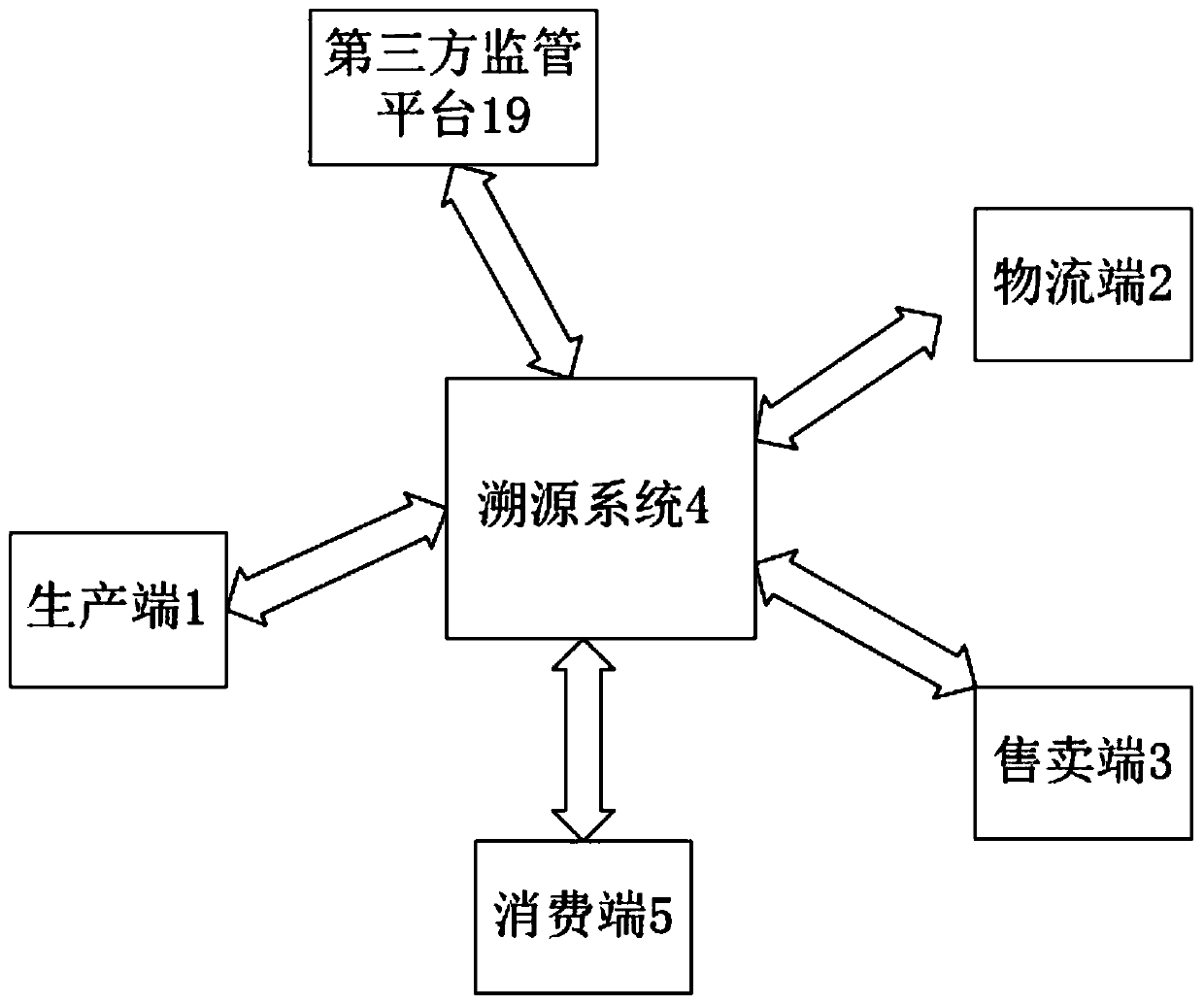 Article cold chain tracing method and system