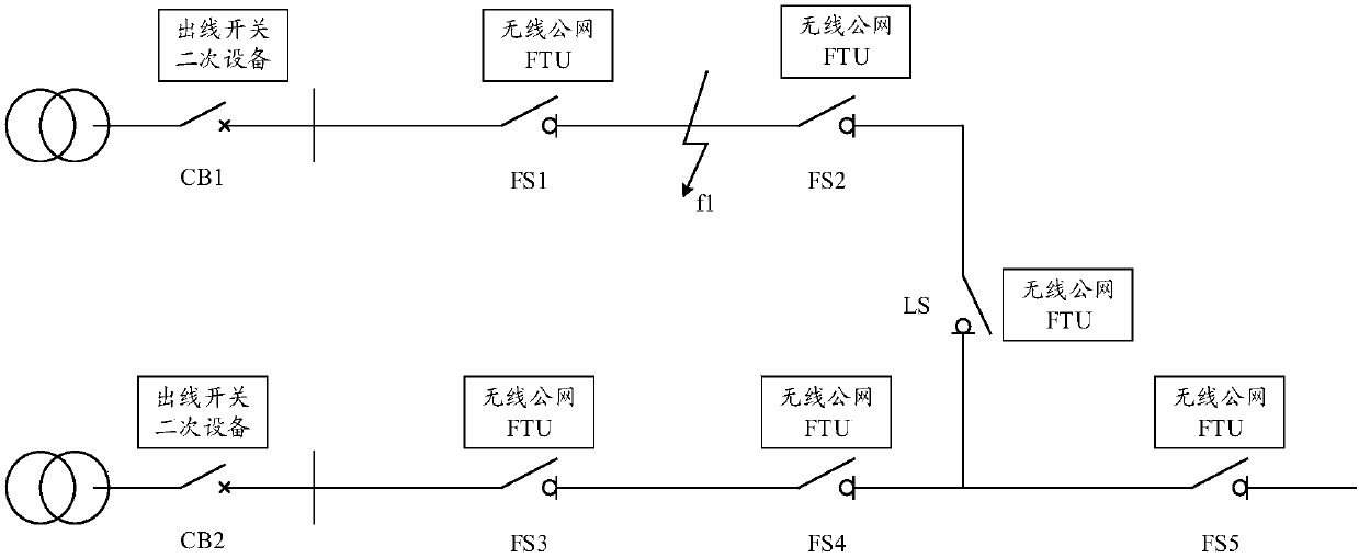 Distribution network overhead line fault self-recovery method and system
