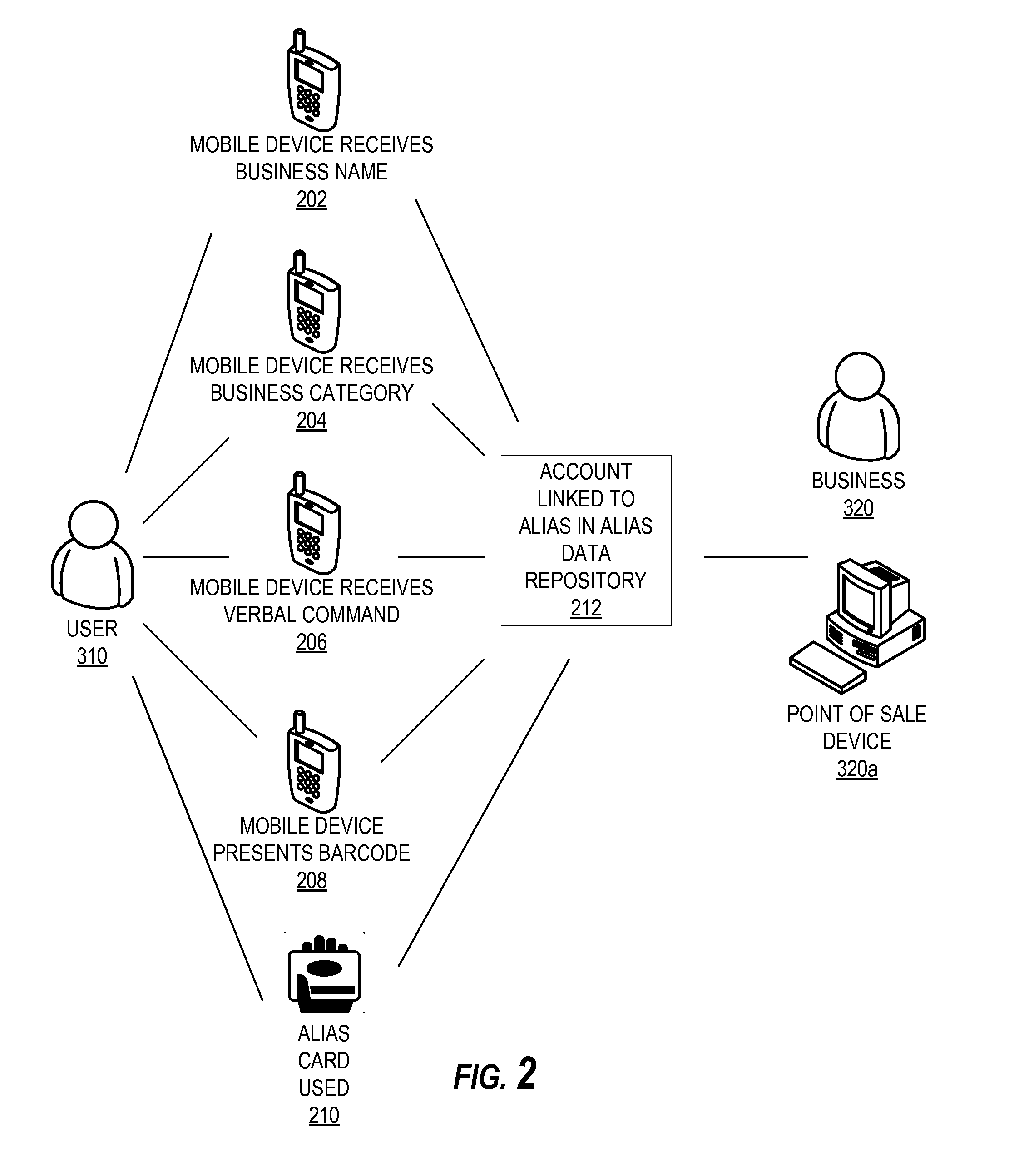 Alias-based merchant transaction system