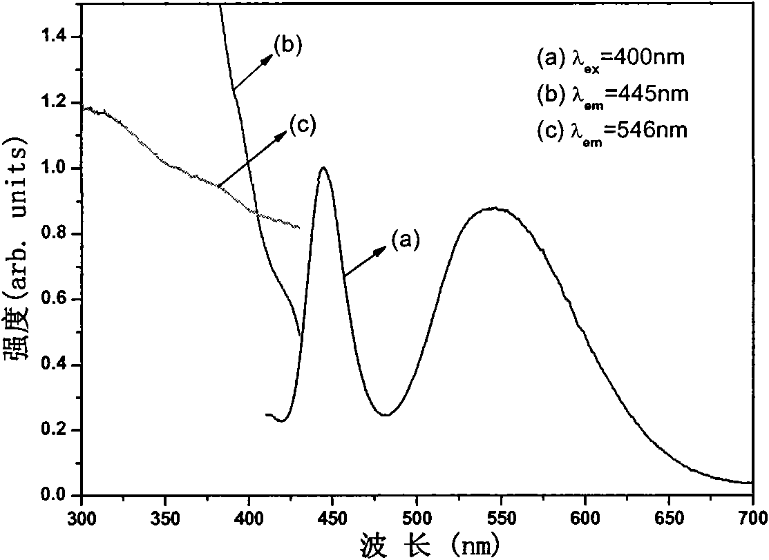 Single-phase white-emitting phosphor based on near ultraviolet excitation and preparation method thereof