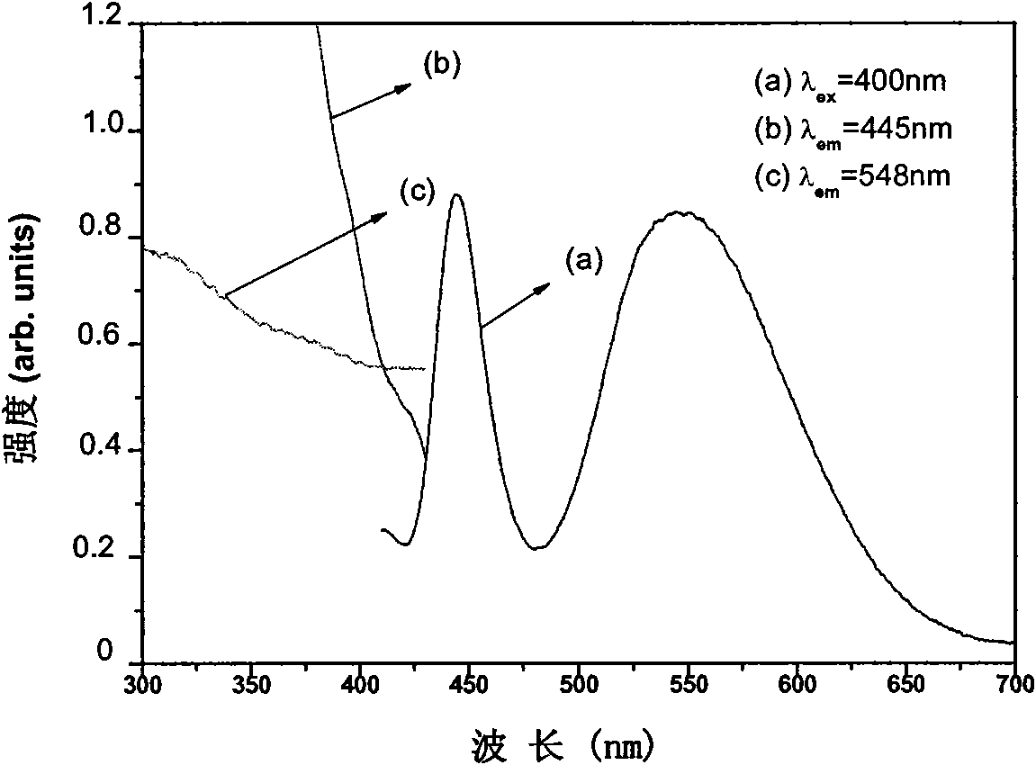Single-phase white-emitting phosphor based on near ultraviolet excitation and preparation method thereof