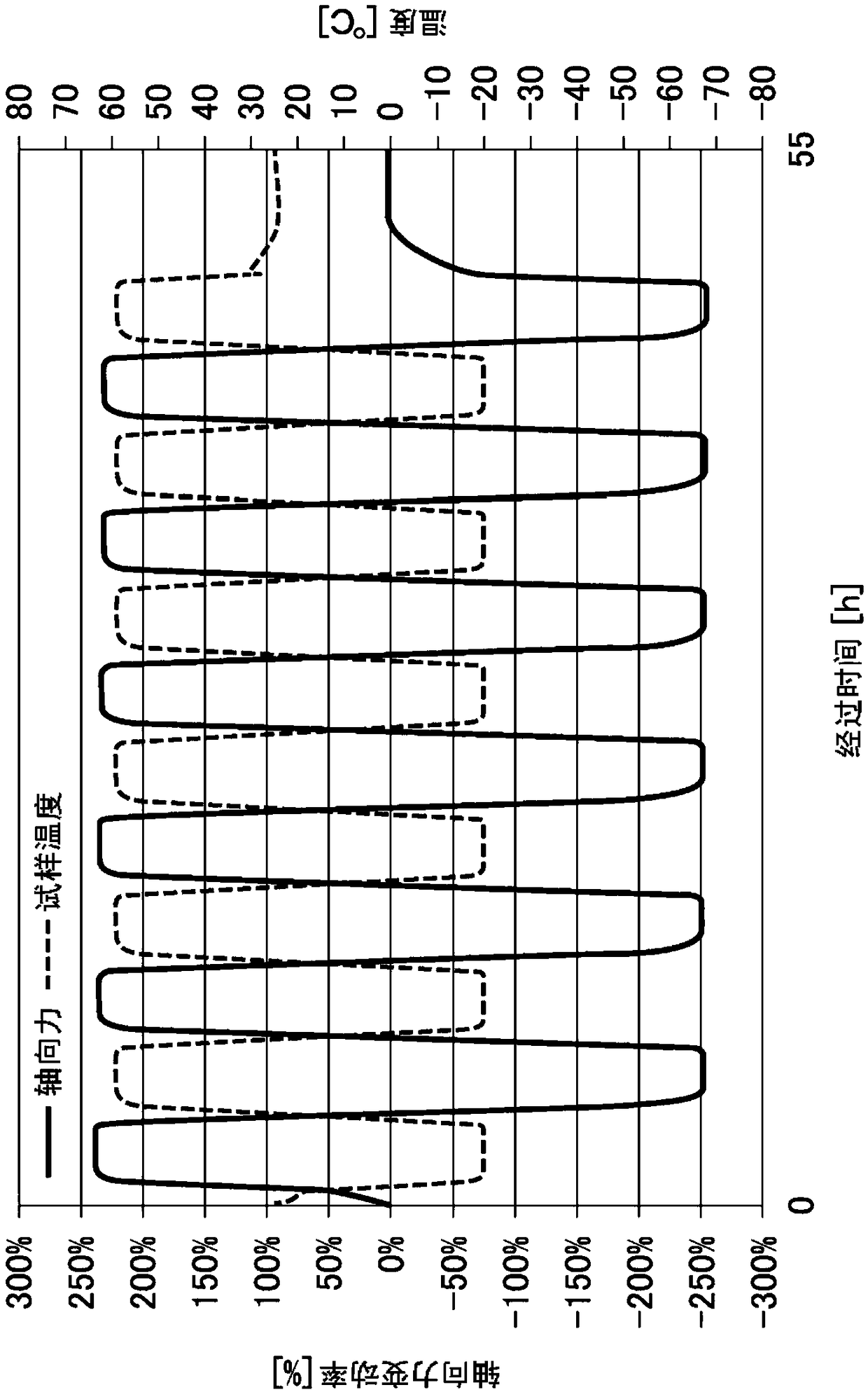 Step gauge