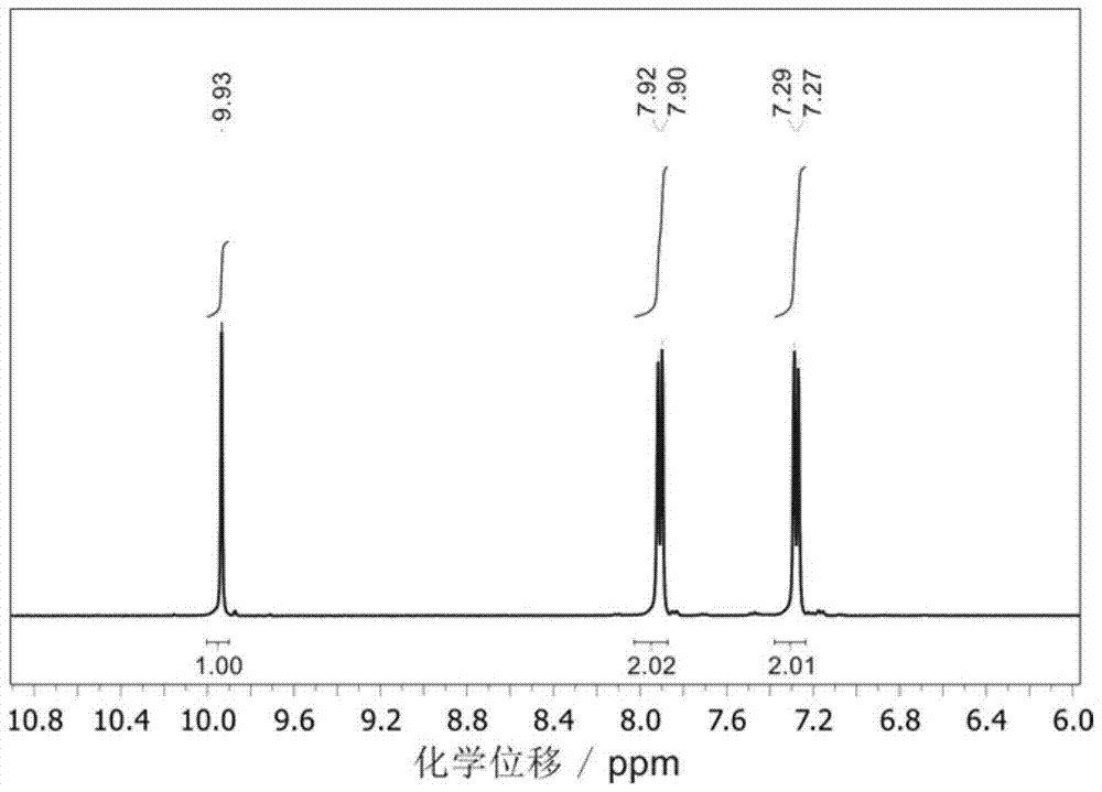 A kind of schiff base polymer and its synthetic method and application