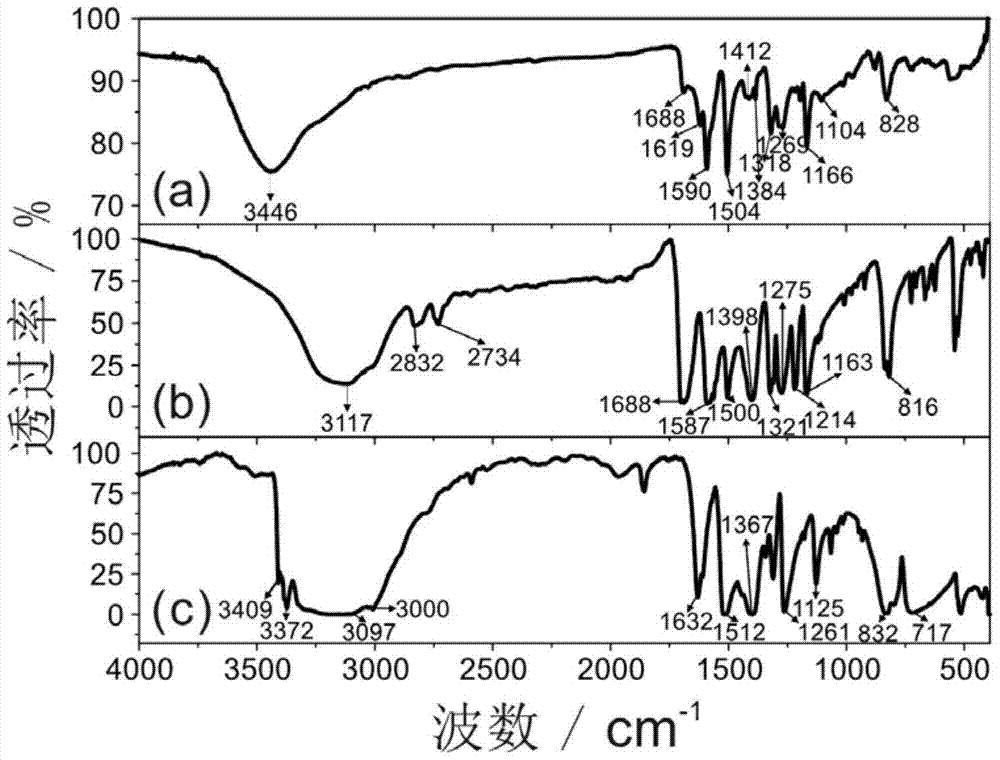 A kind of schiff base polymer and its synthetic method and application