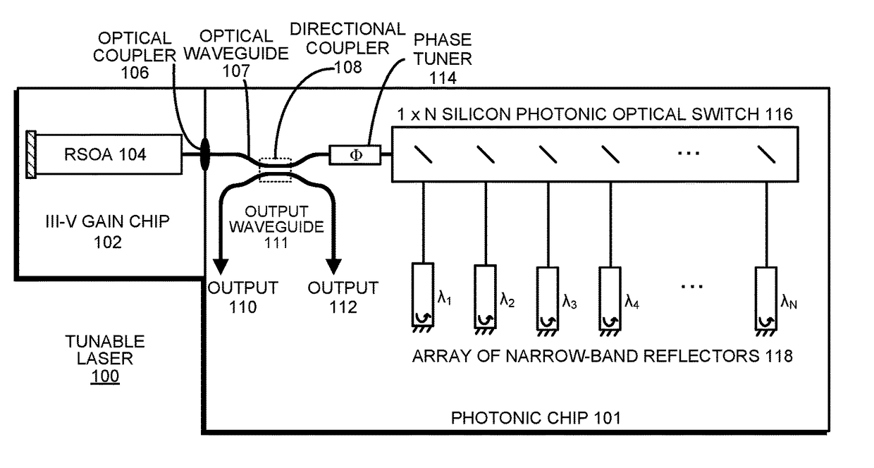 Fast tunable hybrid laser with a silicon-photonic switch